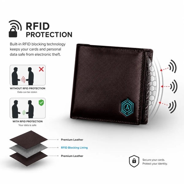 RFID Wallet | Anti-Theft (Brown) Brown RFID